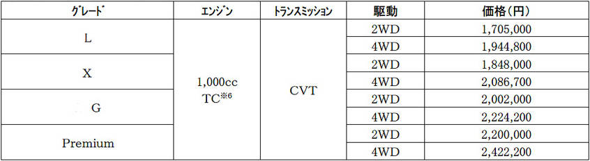 ダイハツ ロッキー 価格