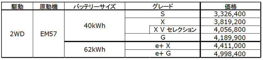 日産 リーフ 価格