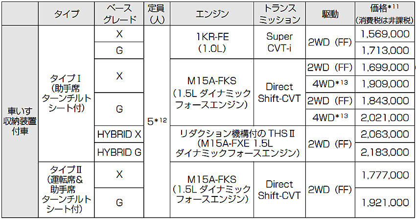 トヨタ ヤリス ウエルキャブ 価格