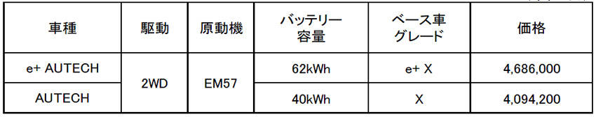 日産 リーフ・オーテック 価格