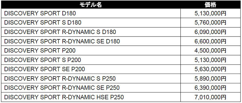 ランドローバー 2020年型 ディスカバリー・スポーツ 価格