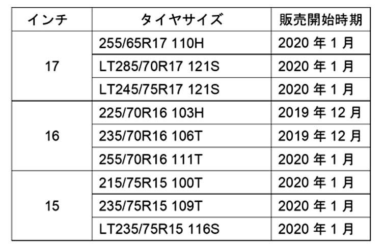 東洋タイヤ 「オープンカントリー」シリーズに新サイズ追加