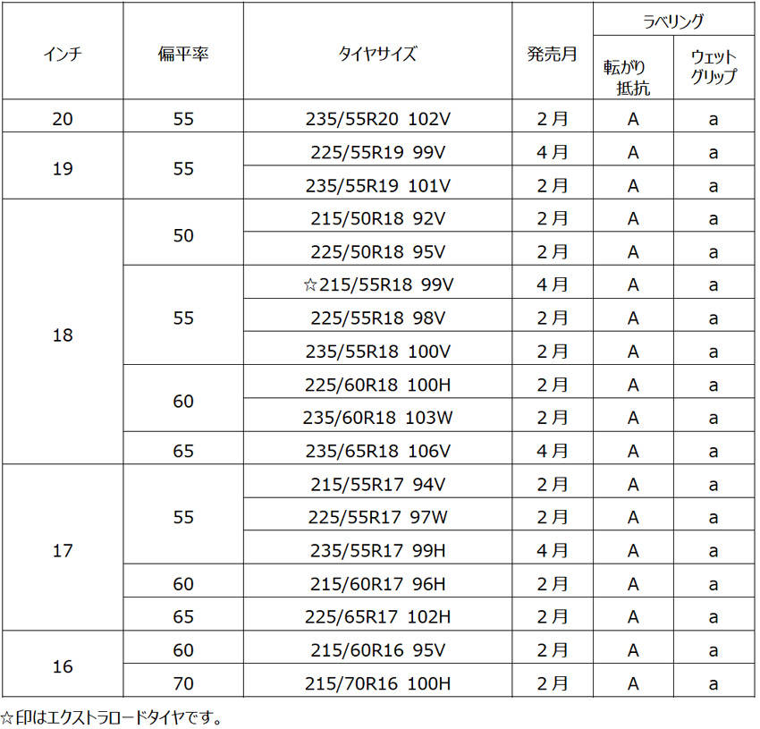 横浜ゴム クロスオーバーSUV用オンロード・サマータイヤ「ブルーアース-XT AE61」新発売