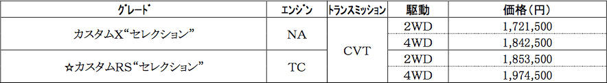 タント・カスタム セレクション 価格