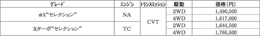 タント セレクション 価格