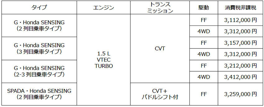 ホンダ ステップWGN 車イス仕様　価格