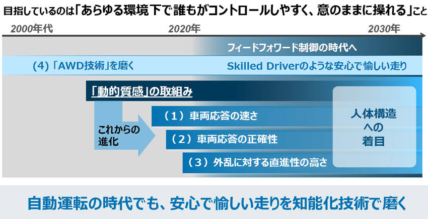 スバルの次世代戦略 2030年代前半に全車電動化と死亡交通事故ゼロを目指す