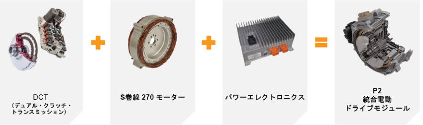 ハイブリッド用コンポーネンツ