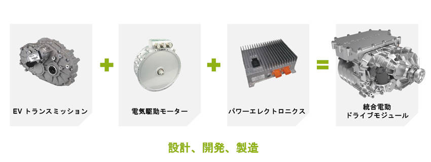 EV用コンポーネンツ