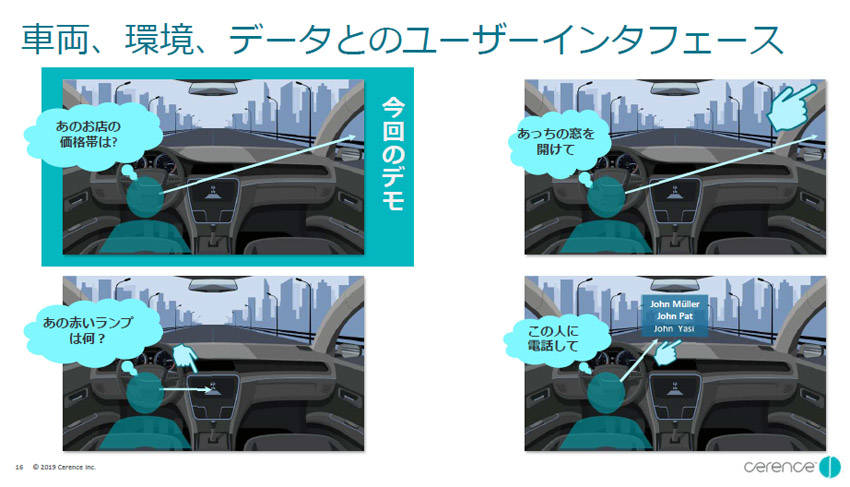 視線と音声によるマルチモーダル・インターフェースで想定される機能