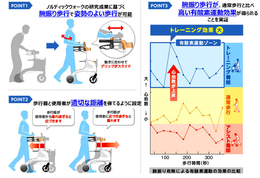 J-ウォーカー・テクニックの機能とシステム