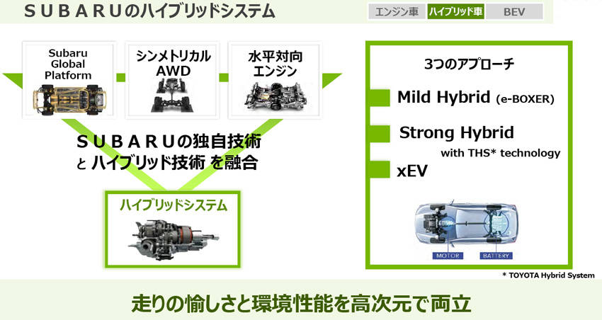 スバルの次世代戦略 2030年代前半に全車電動化と死亡交通事故ゼロを目指す