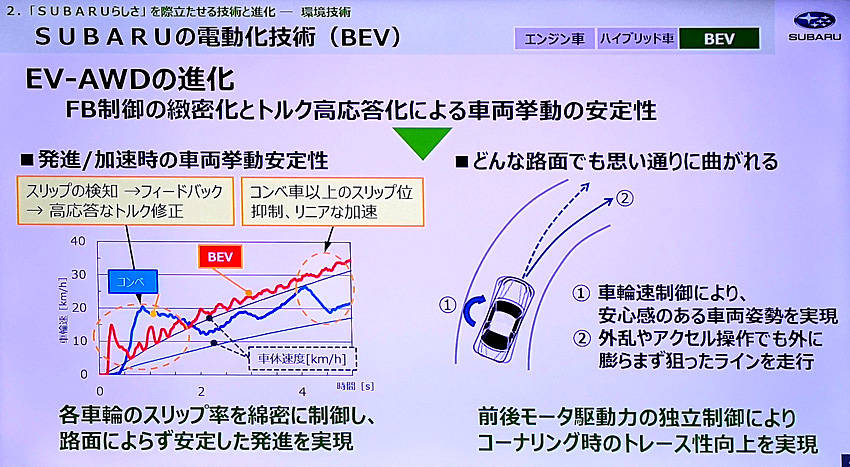 前後2モーターを活用したAWDならではの運動性能や走破性を目指す