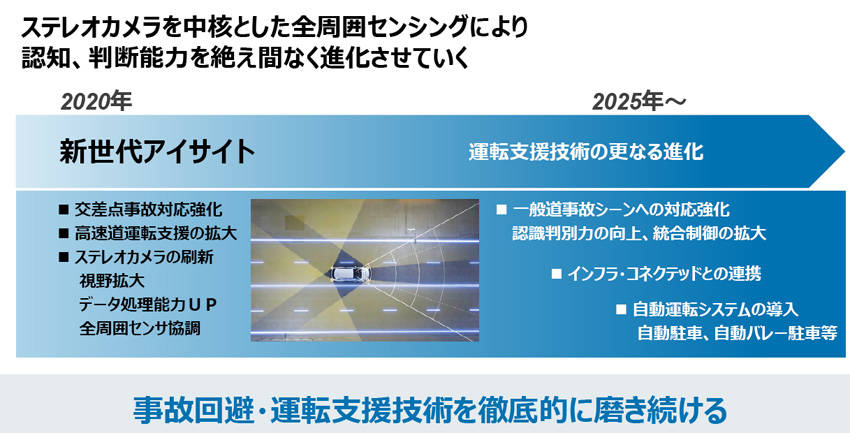 スバルの次世代戦略 2030年代前半に全車電動化と死亡交通事故ゼロを目指す