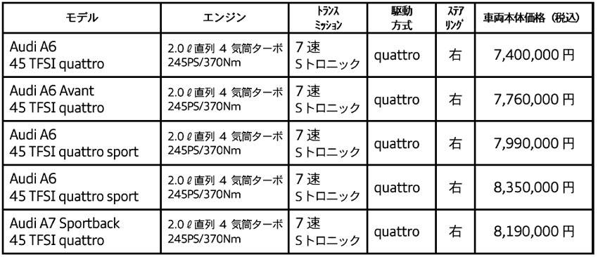 アウディ 「A6」「A7スポーツバック」に2.0L・4気筒エンジンの「45TFSI クワトロ」追加