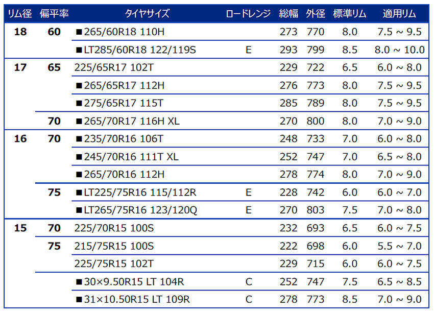 ■印はアウトラインホワイトレター