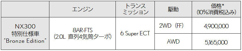 レクサス NX300ブロンズ・エディション 価格