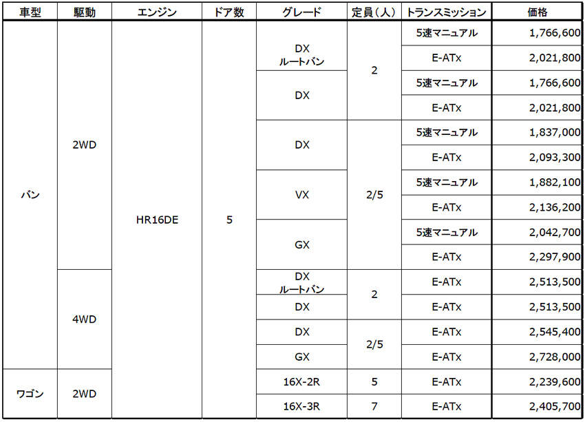 日産 NV200バネット 価格