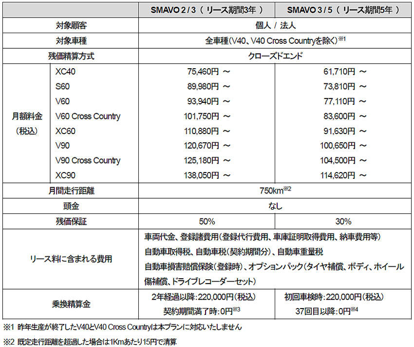 ボルボ サブスクリプション「スマボ」を全車種に拡大