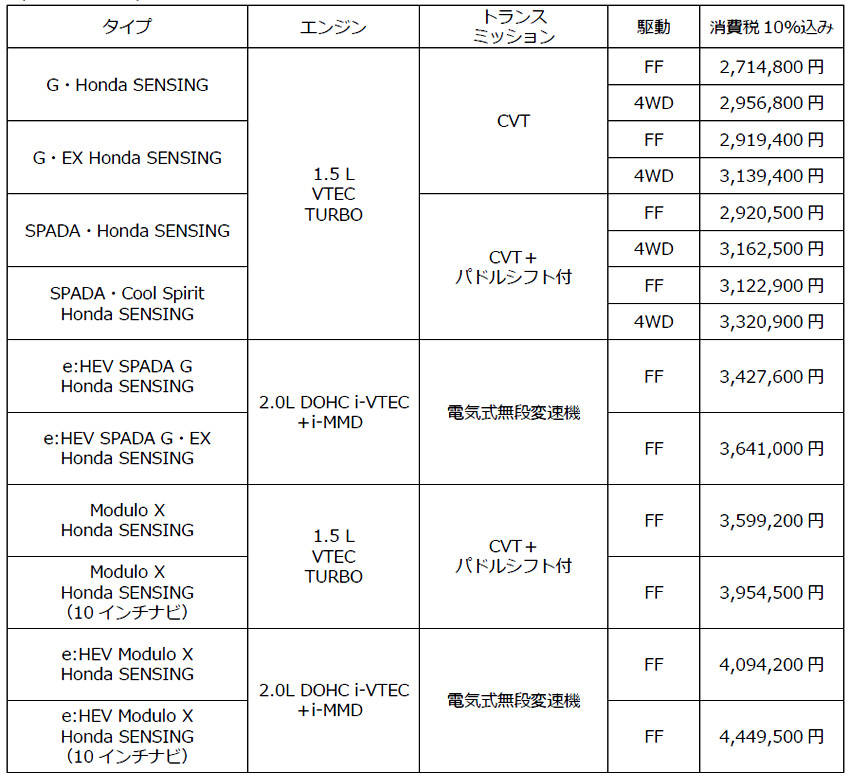 ホンダ ステップWGN 価格