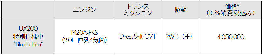 レクサス UX200ブルー・エディション 価格