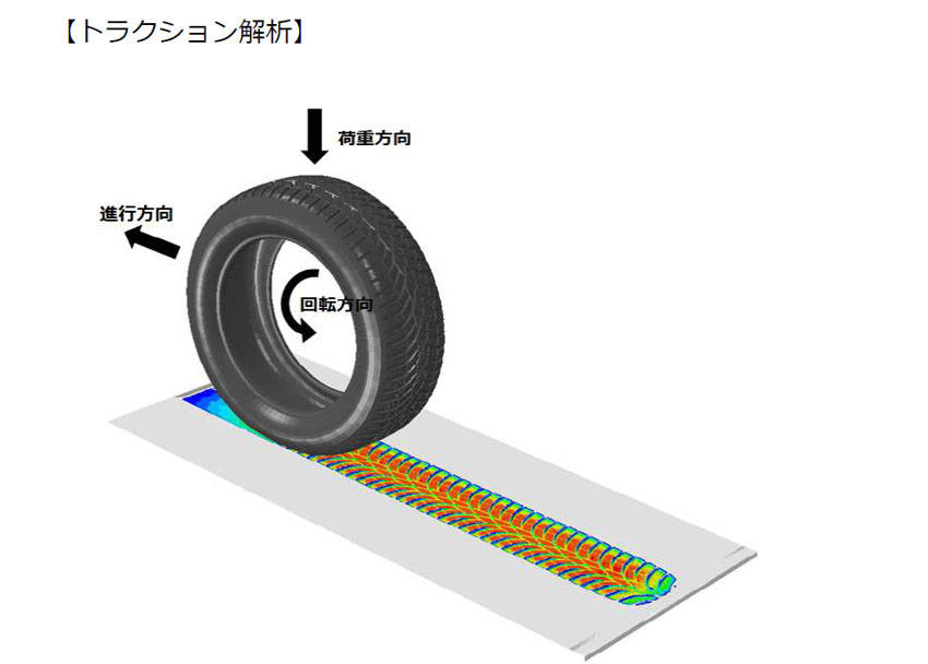 トラクション解析