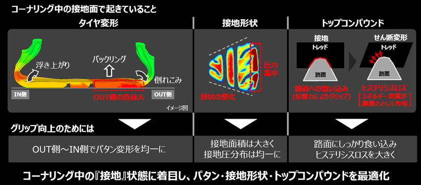 ブリヂストン 新登場のハイグリップタイヤ「ポテンザ RE-71RS」の実力チェック