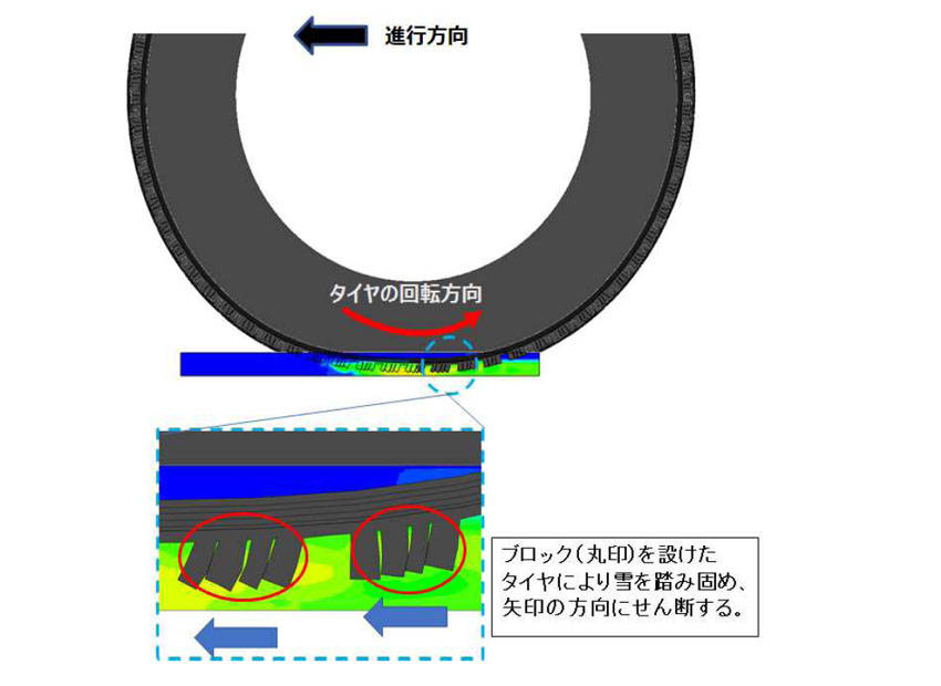 トラクションが掛かったときのサイプの変形シミュレーション