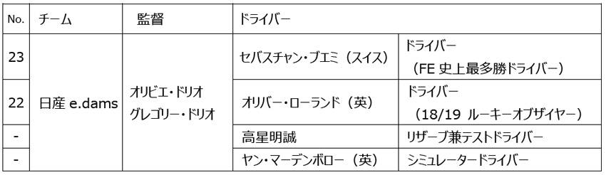 日産/ニスモ 2020年モータースポーツ活動計画を発表