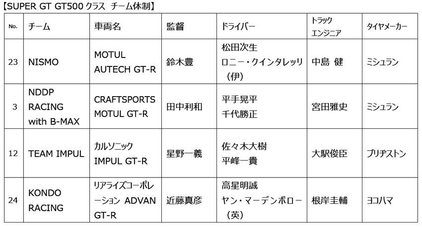 日産/ニスモ 2020年モータースポーツ活動計画を発表