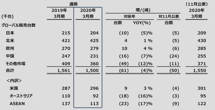 通期見通し