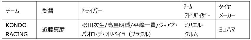 ニュルブルクリンク24時間レース参戦チーム