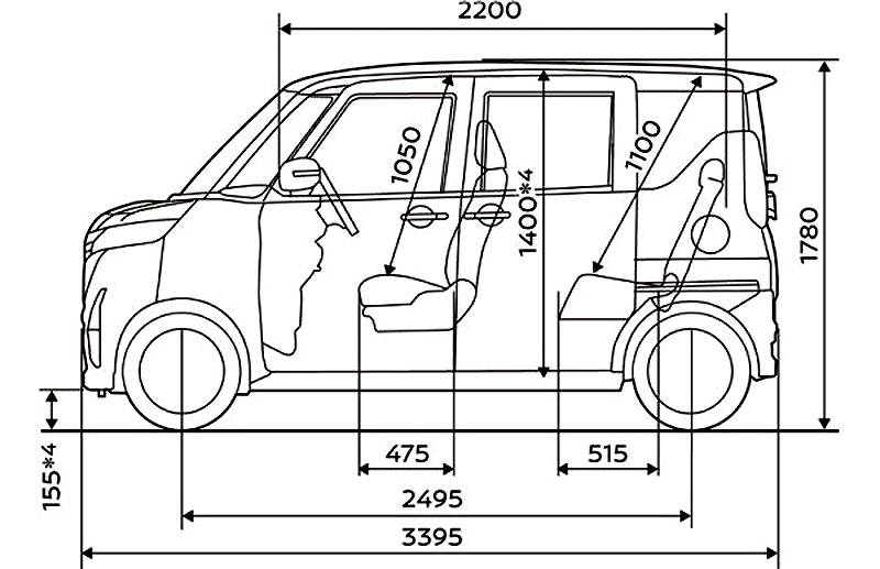 日産 軽自動車スーパーハイトワゴンのNo1を目指す新型「ルークス」登場