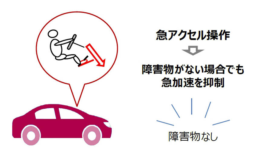 トヨタ ペダル踏み間違い時の「急アクセル加速抑制機能」開発