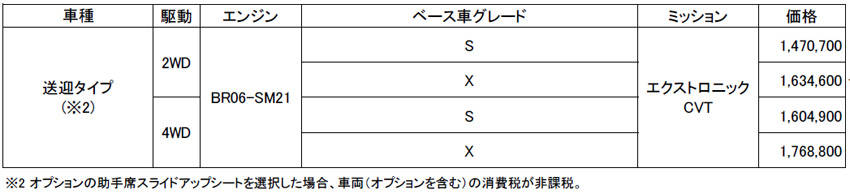 日産 新型 ルークス ライフケア・ビークル（福祉車両） 送迎 価格