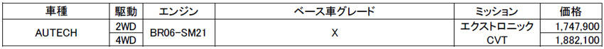 日産 新型 ルークスオーテック 価格