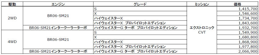 日産 新型 ルークス 価格