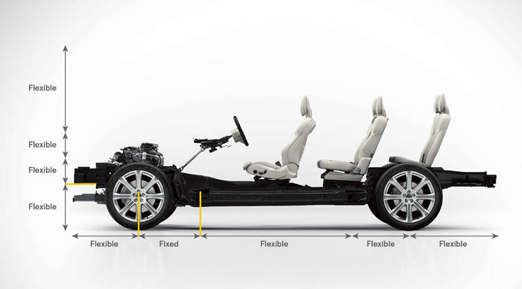 The all-new Volvo XC90 - Scalable Product Architecture (with tex