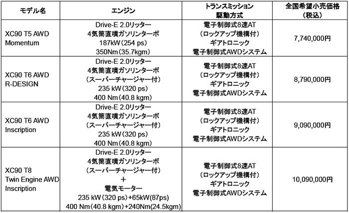 ボルボ XC90 価格表