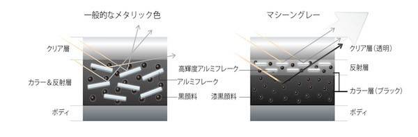 特別塗装色「マシーングレー」