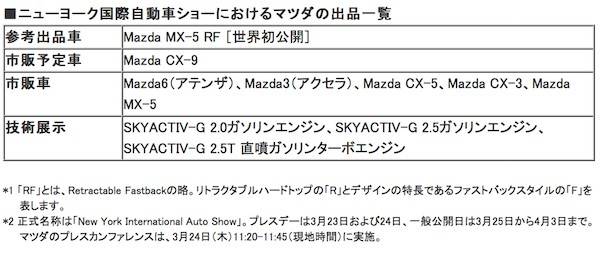 リトラクタブルハードトップモデル「MX-5 RF」