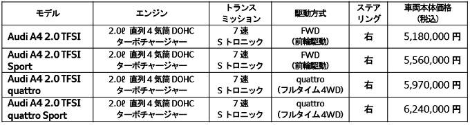 アウディ A4 価格表