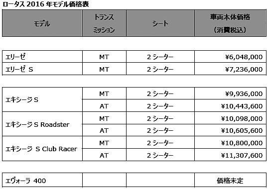 ロータス　2016年モデル価格表