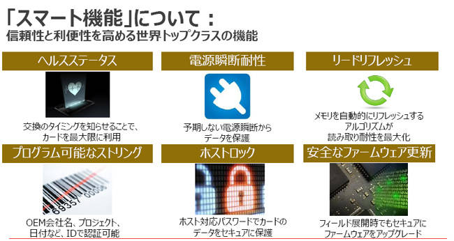 smart機能