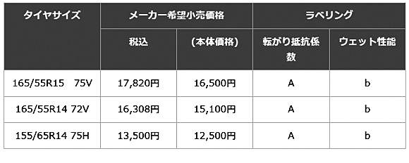 ブリヂストン レグノＧＲレジェーラ価格表