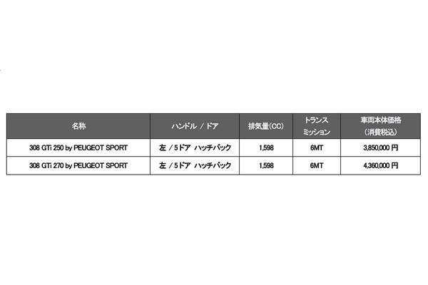 308 GTi by PEUGEOT SPORT価格表