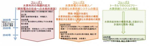 2040年実現