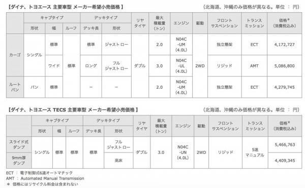 160407TOYOTA_DYNA_06