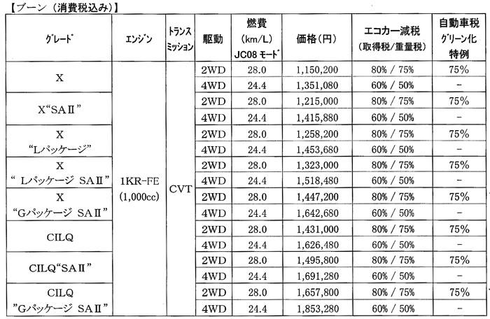 ダイハツ ブーン 価格表