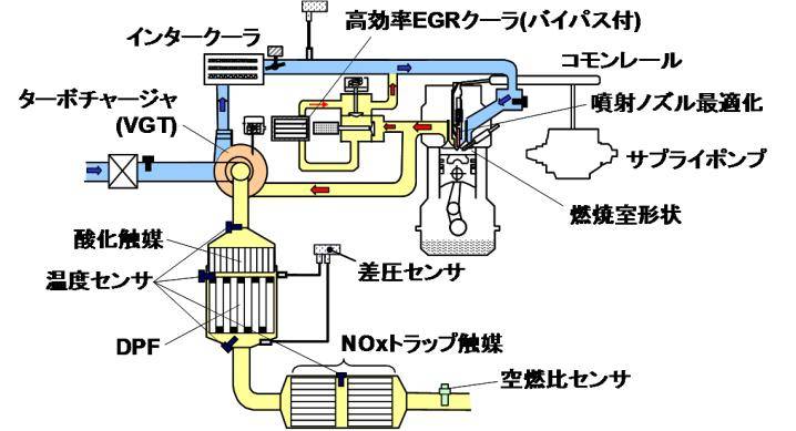 NOｘ吸蔵還元触媒を採用したクリーンディーゼル、三菱「4N14型」2.2Lディーゼル
